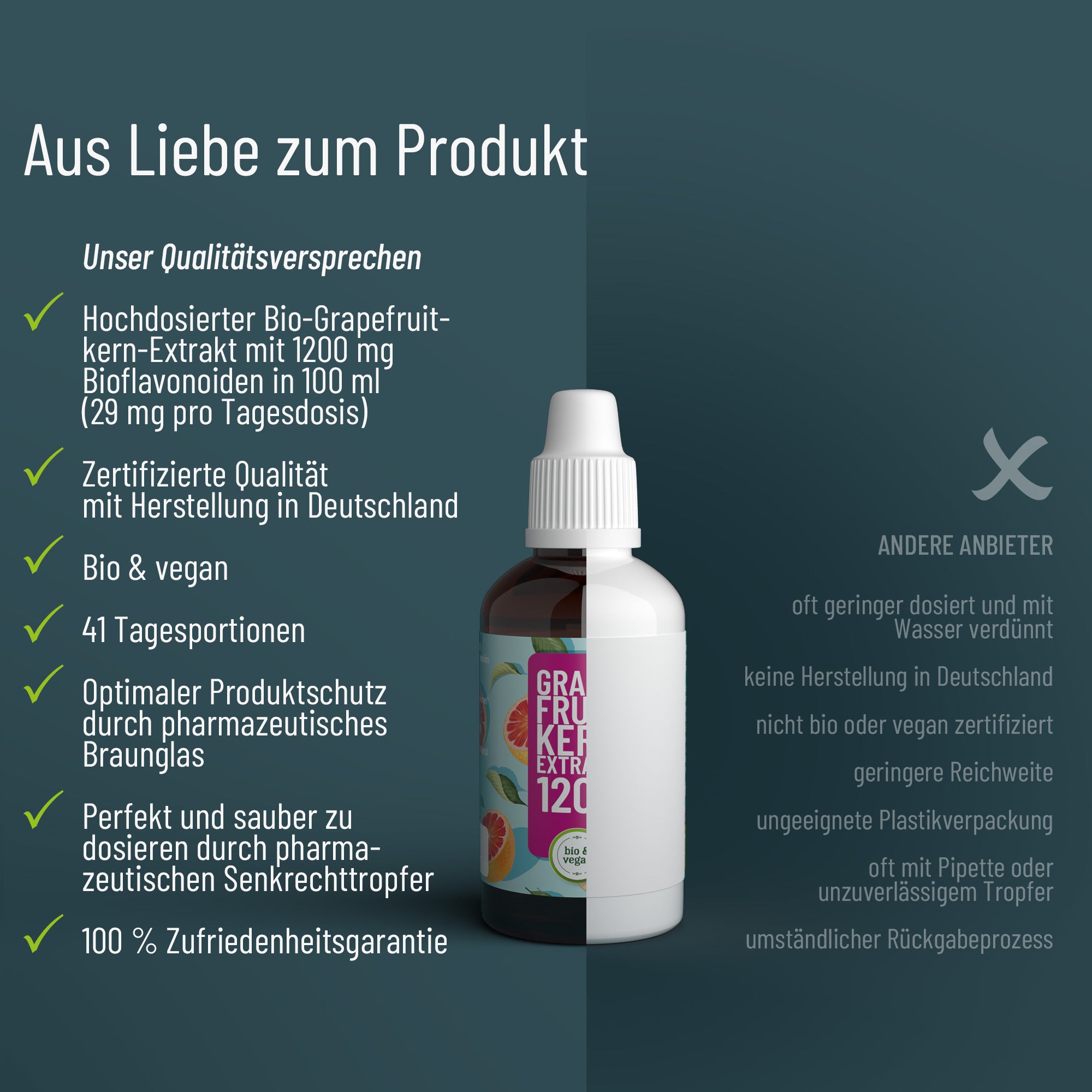 Eine Flasche Grapefruit-Kern-Extrakt von FITNE Health Care steht neben einer deutschen Liste, die Reinheit, pflanzliche Bioflavonoide, Bio-Zertifizierung, Wirksamkeit und deutsche Produktionsstandards hervorhebt.